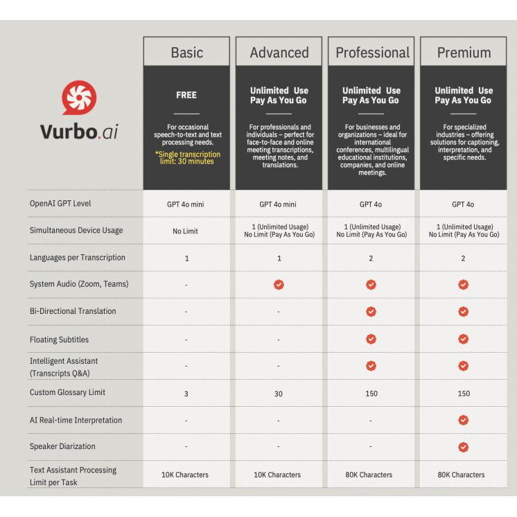 Vurbo Advance 30days (real-time AI transcribe, translation, one language only)